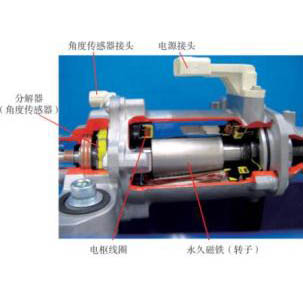 Industrial brushless motor